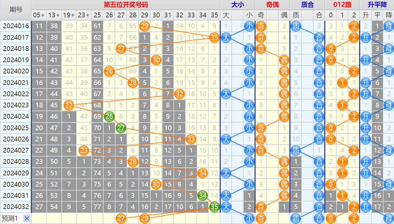 113804tlfu1wkfeilfzw7z.png 大乐透第24033期4两搏千金看图说话加龙头凤尾后区分析推荐