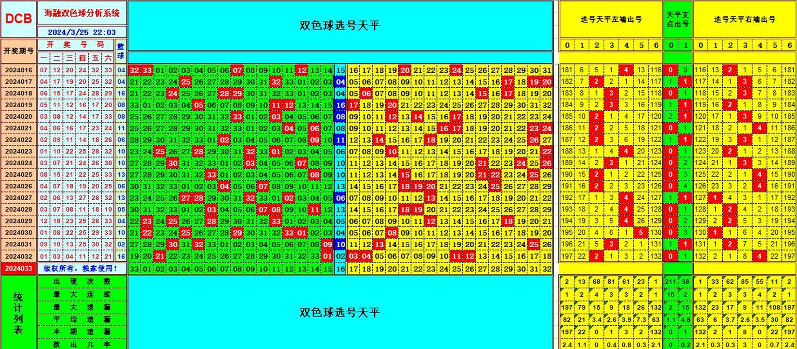 双色球第2024033期海融看图说号之双色遗漏分析(资深达人)