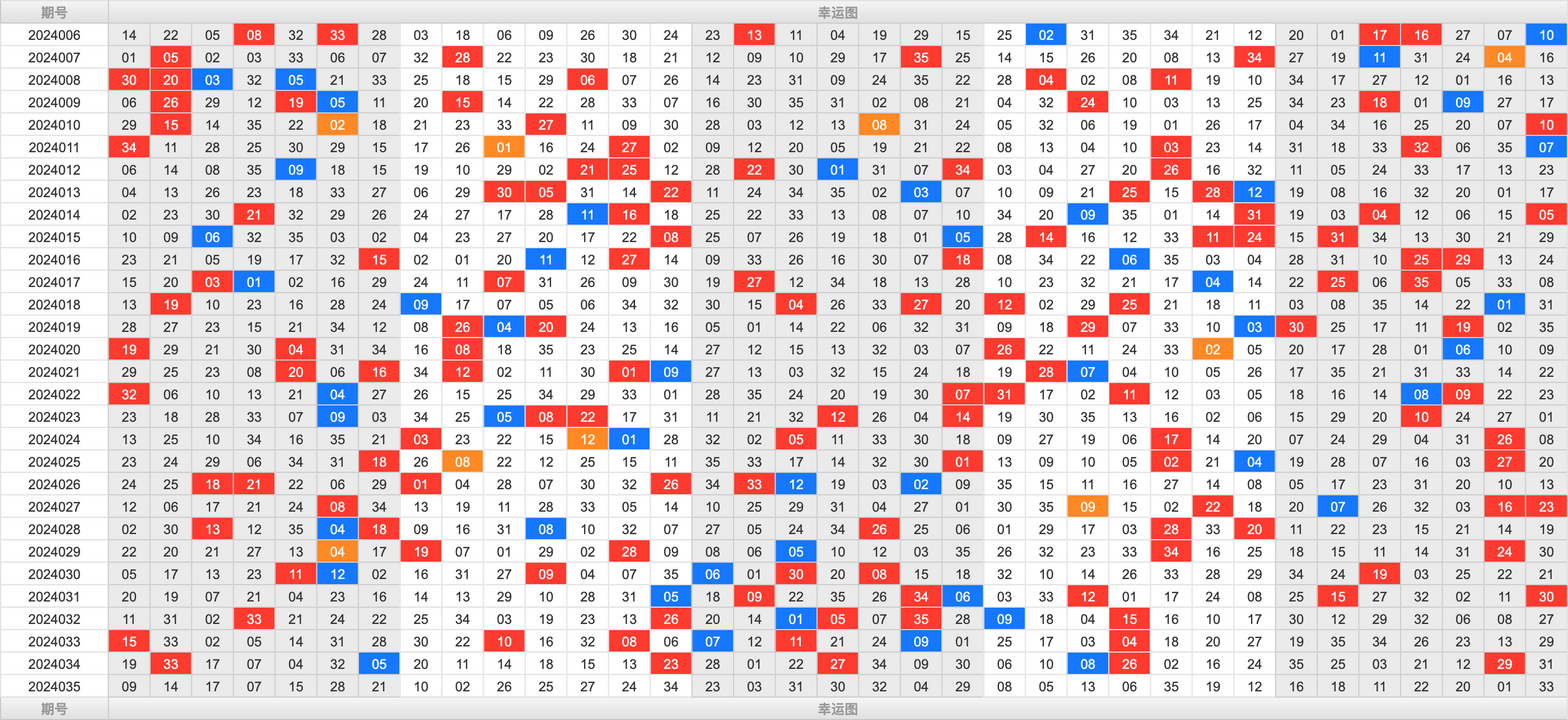 大乐透第24035期大玩家热号寻胆图参考号码预测推荐