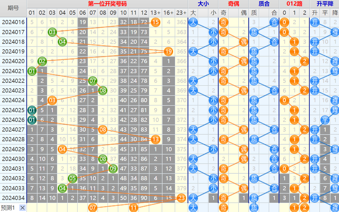 140639hxgsl9xosvx2sbh0.png 大乐透第24035期4两搏千金看图说话加龙头凤尾后区分析推荐
