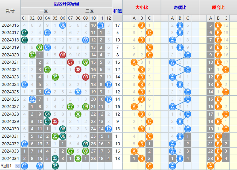 大乐透第24035期4两搏千金看图说话加龙头凤尾后区分析推荐