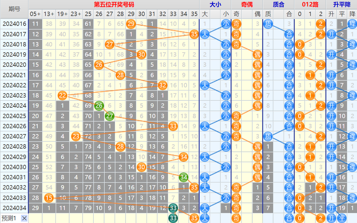140650e05tvtttv99jreer.png 大乐透第24035期4两搏千金看图说话加龙头凤尾后区分析推荐