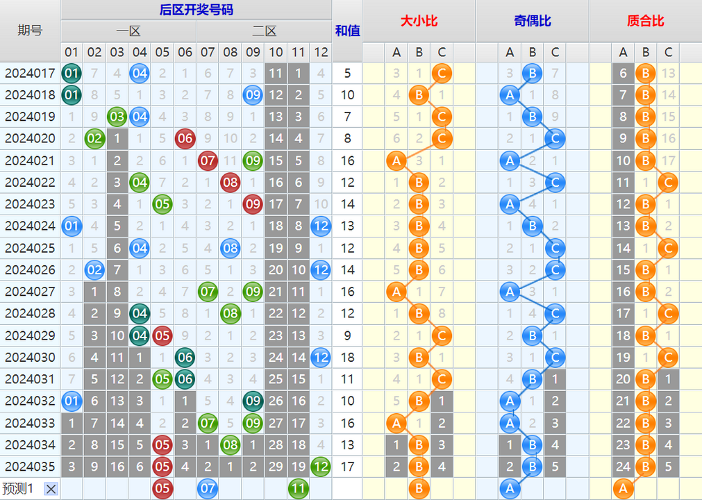 大乐透第24036期4两搏千金看图说话加龙头凤尾后区分析推荐