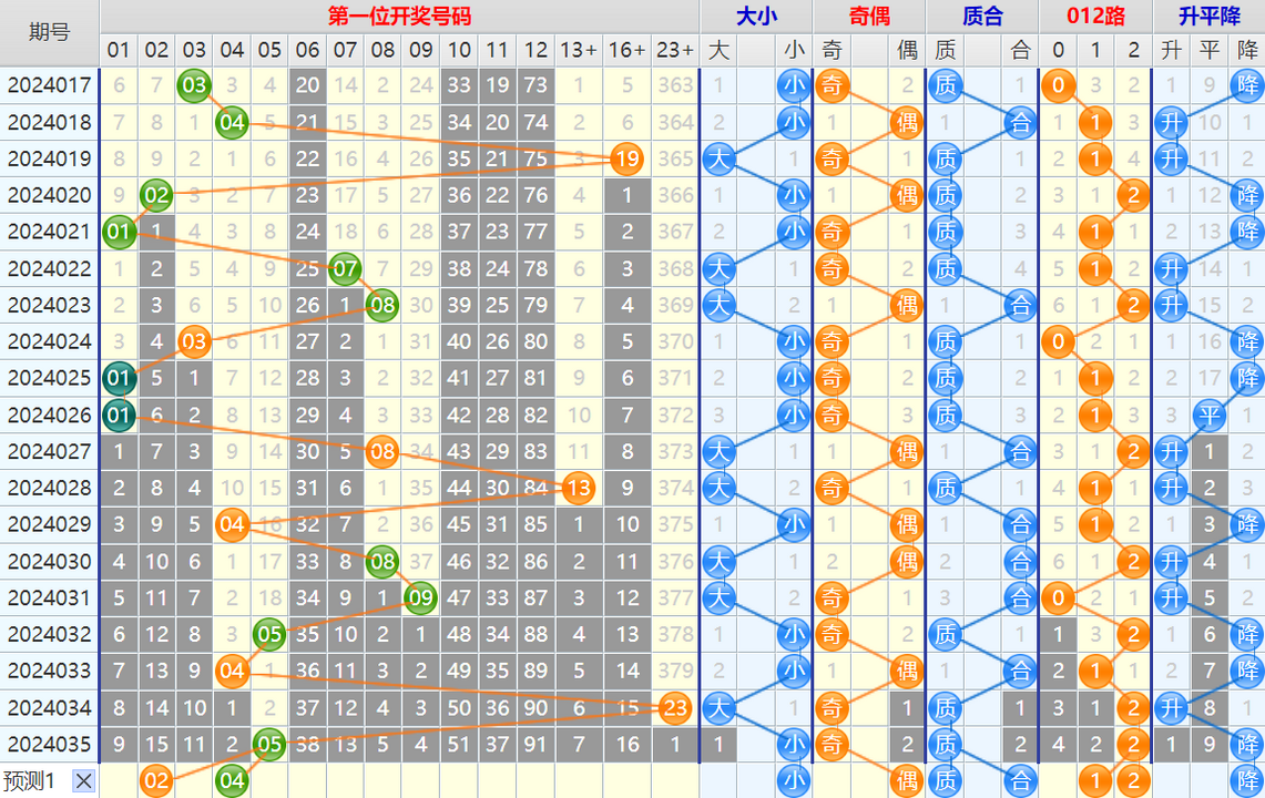 135337io9wq2bskzz2bu2u.png 大乐透第24036期4两搏千金看图说话加龙头凤尾后区分析推荐