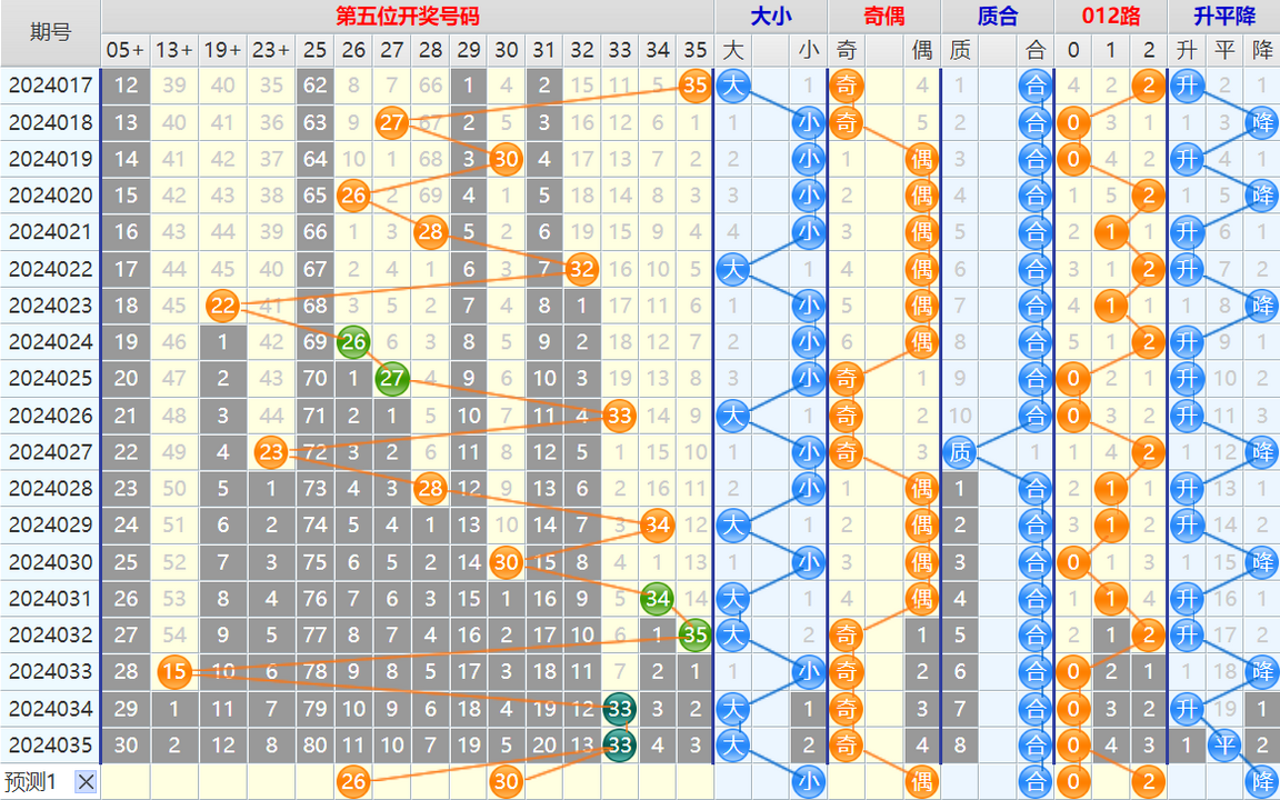 135346vab3r553yypwbbbb.png 大乐透第24036期4两搏千金看图说话加龙头凤尾后区分析推荐