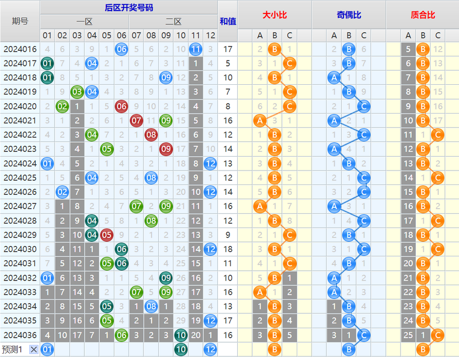 大乐透第24037期4两搏千金看图说话加龙头凤尾后区分析推荐