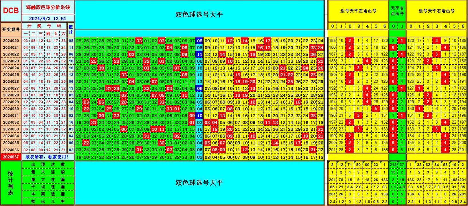 双色球第2024037期海融看图说号之双色遗漏分析(资深达人)