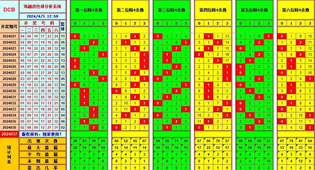 双色球第2024037期海融看图说号之双色遗漏分析(资深达人)