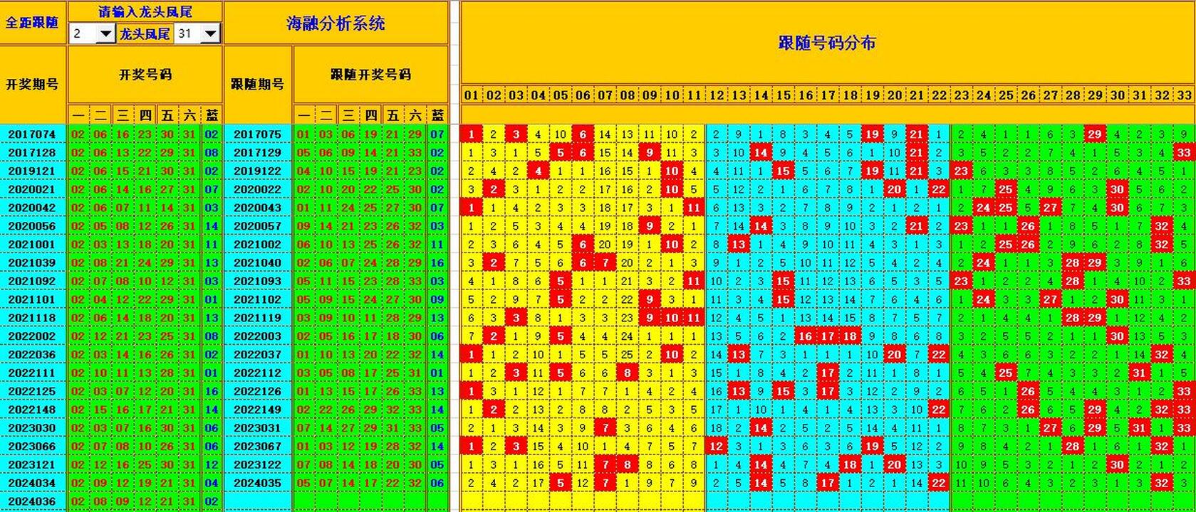 双色球第2024037期海融看图说号之双色遗漏分析(资深达人)