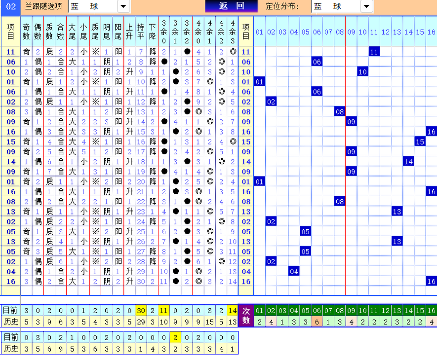 双色球第2024037期4两搏千金遗漏分析推荐（4两出品必属精品）