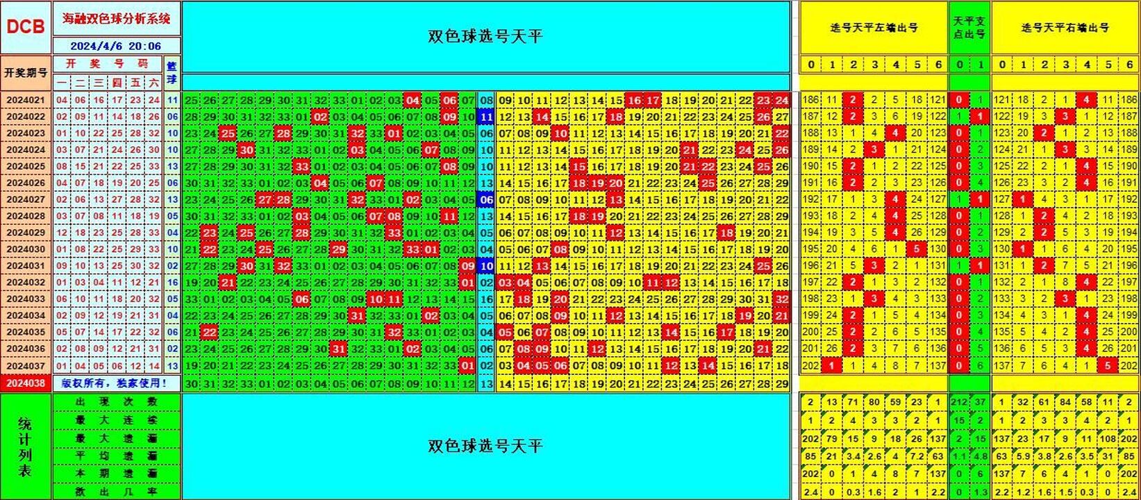 双色球第2024038期海融看图说号之双色遗漏分析(资深达人)