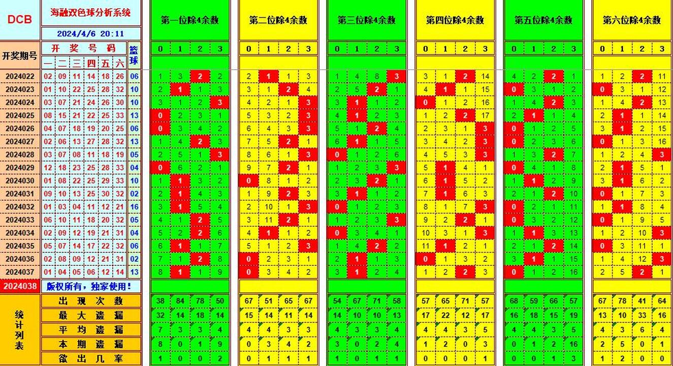 双色球第2024038期海融看图说号之双色遗漏分析(资深达人)