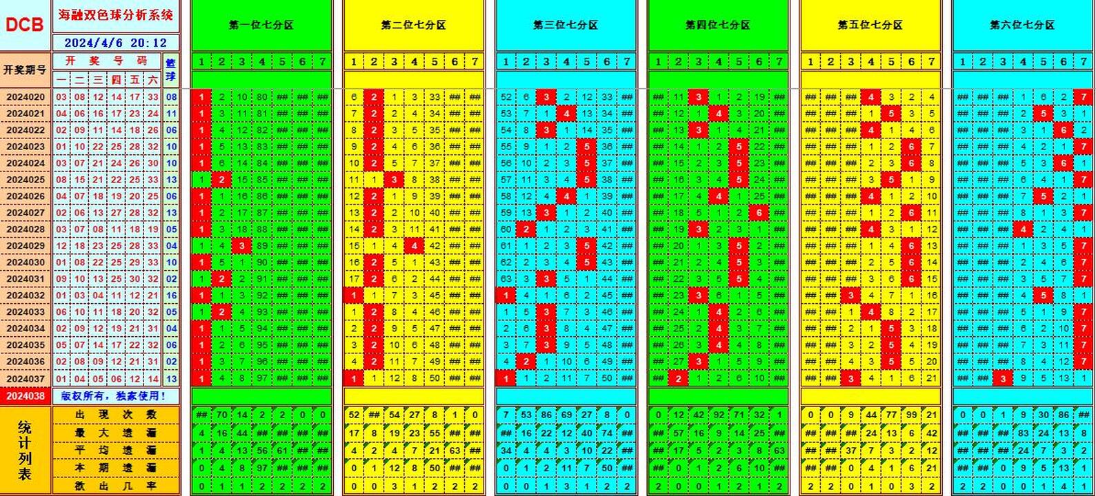 双色球第2024038期海融看图说号之双色遗漏分析(资深达人)
