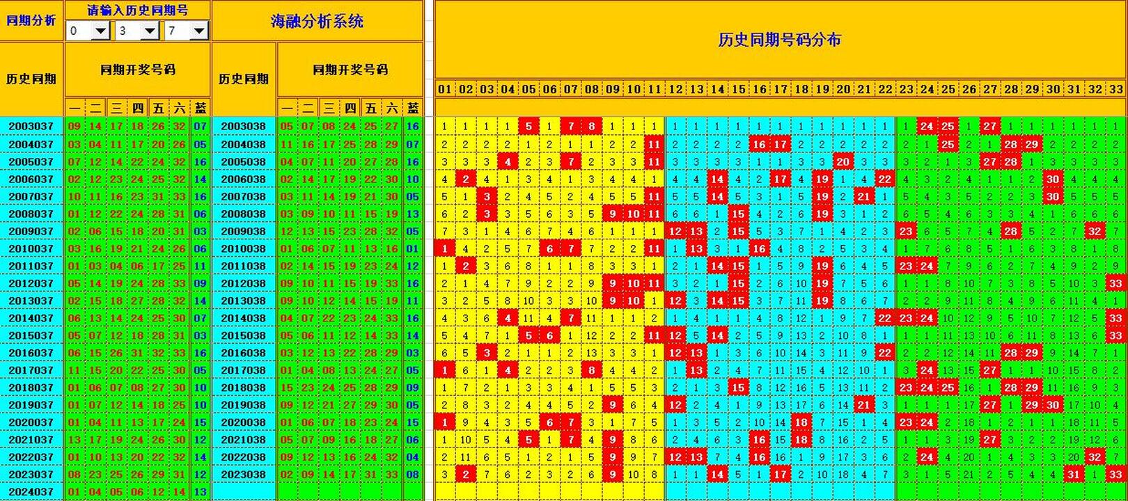 双色球第2024038期海融看图说号之双色遗漏分析(资深达人)