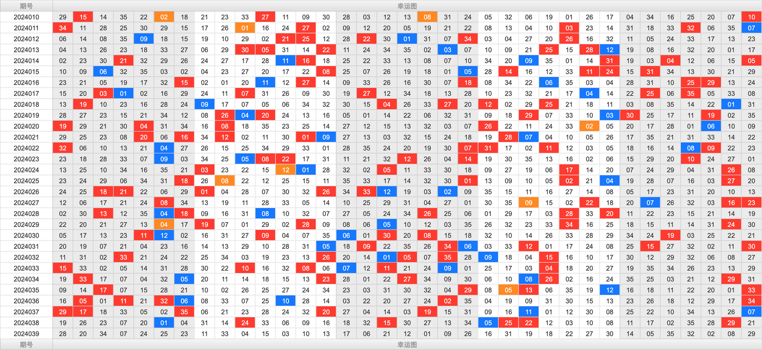 大乐透第24039期大玩家热号寻胆图参考号码预测推荐