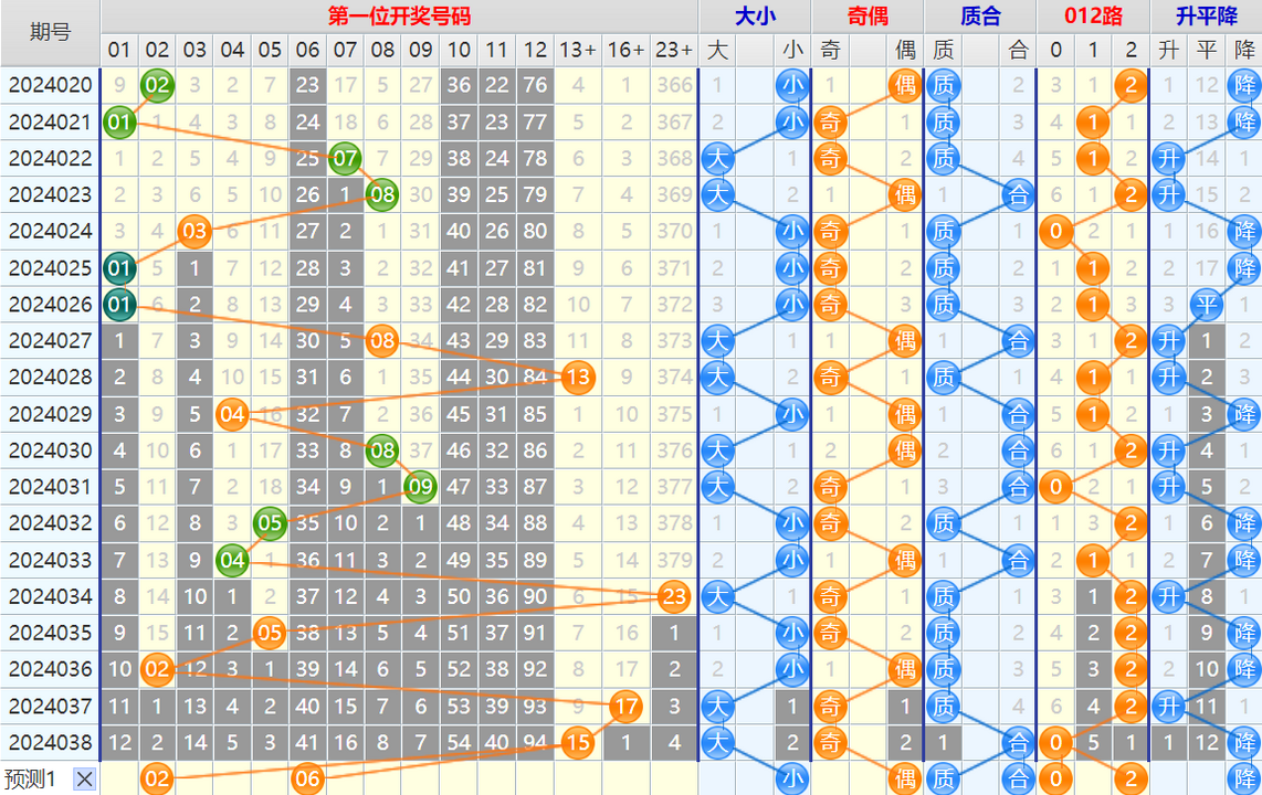 143829iqzuaqq5q58elqcf.png 大乐透第24039期4两搏千金看图说话加龙头凤尾后区分析推荐