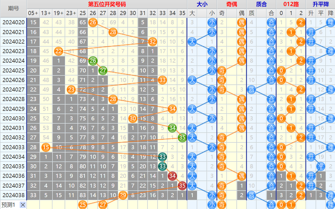143838hsbn1808xabbc86h.png 大乐透第24039期4两搏千金看图说话加龙头凤尾后区分析推荐