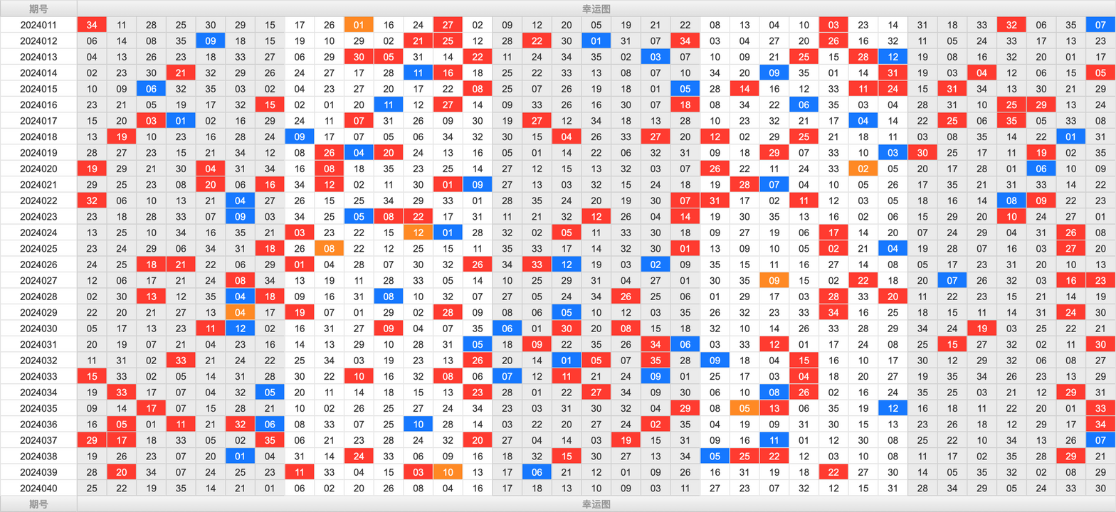 大乐透第24040期大玩家热号寻胆图参考号码预测推荐
