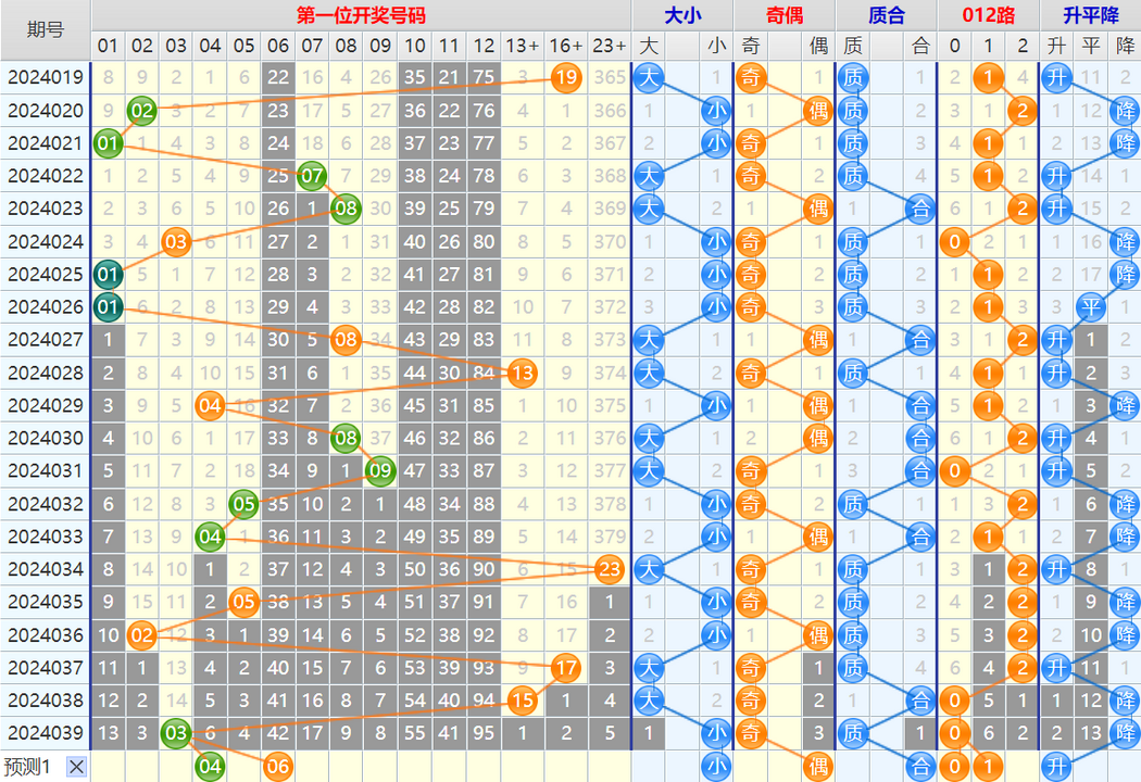 大乐透第24040期4两搏千金看图说话加龙头凤尾后区分析推荐