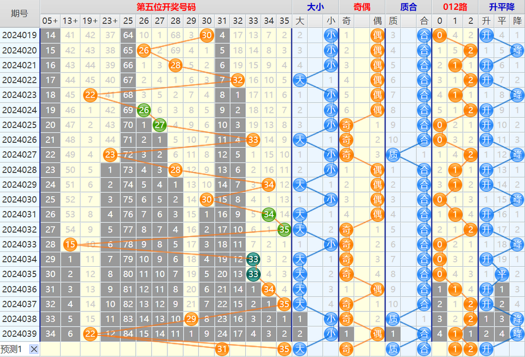 大乐透第24040期4两搏千金看图说话加龙头凤尾后区分析推荐