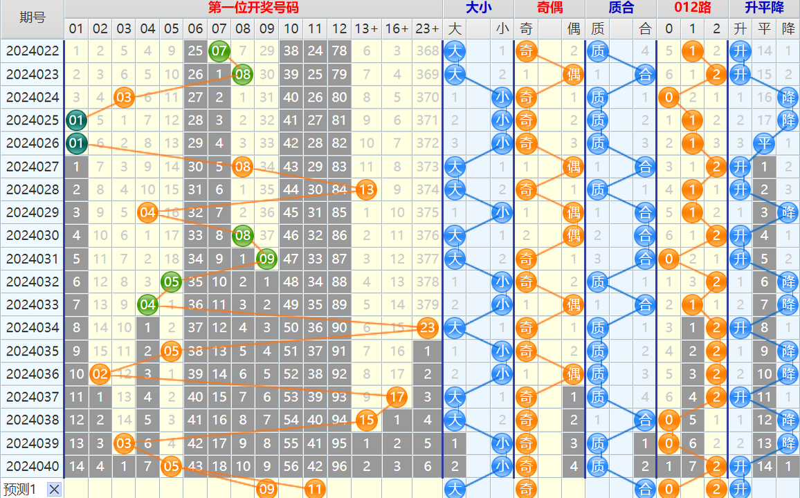 104619f3n1r5aotq0p1o4f.png 大乐透第24041期4两搏千金看图说话加龙头凤尾后区分析推荐