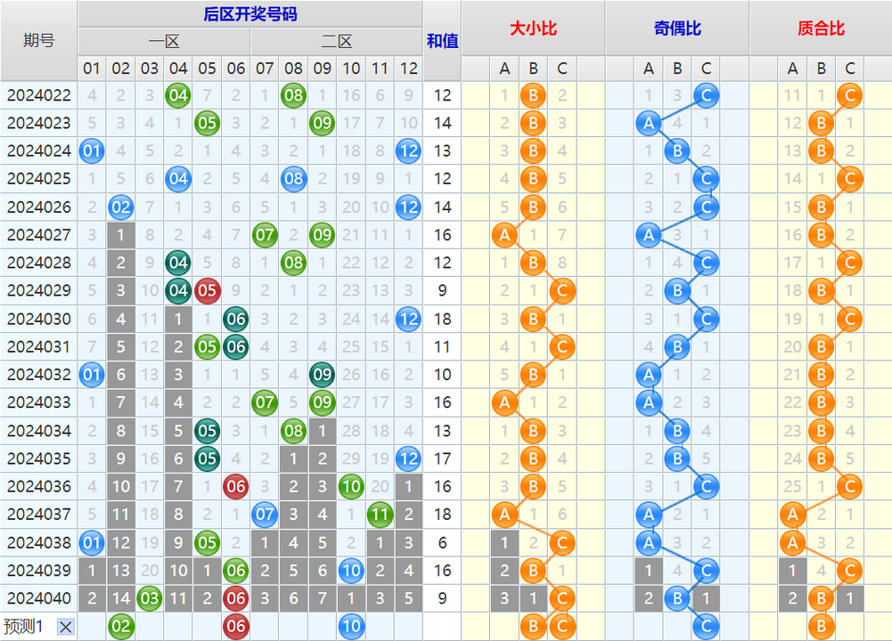 大乐透第24041期4两搏千金看图说话加龙头凤尾后区分析推荐