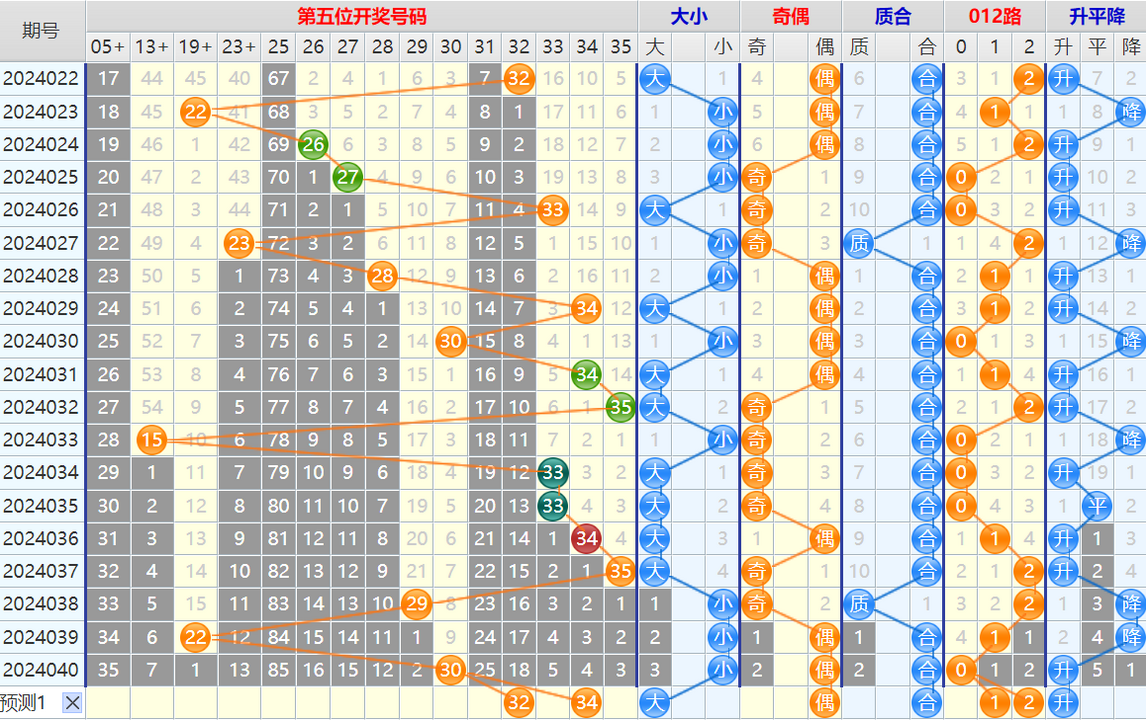 104628ebuwcccsyckvwucs.png 大乐透第24041期4两搏千金看图说话加龙头凤尾后区分析推荐
