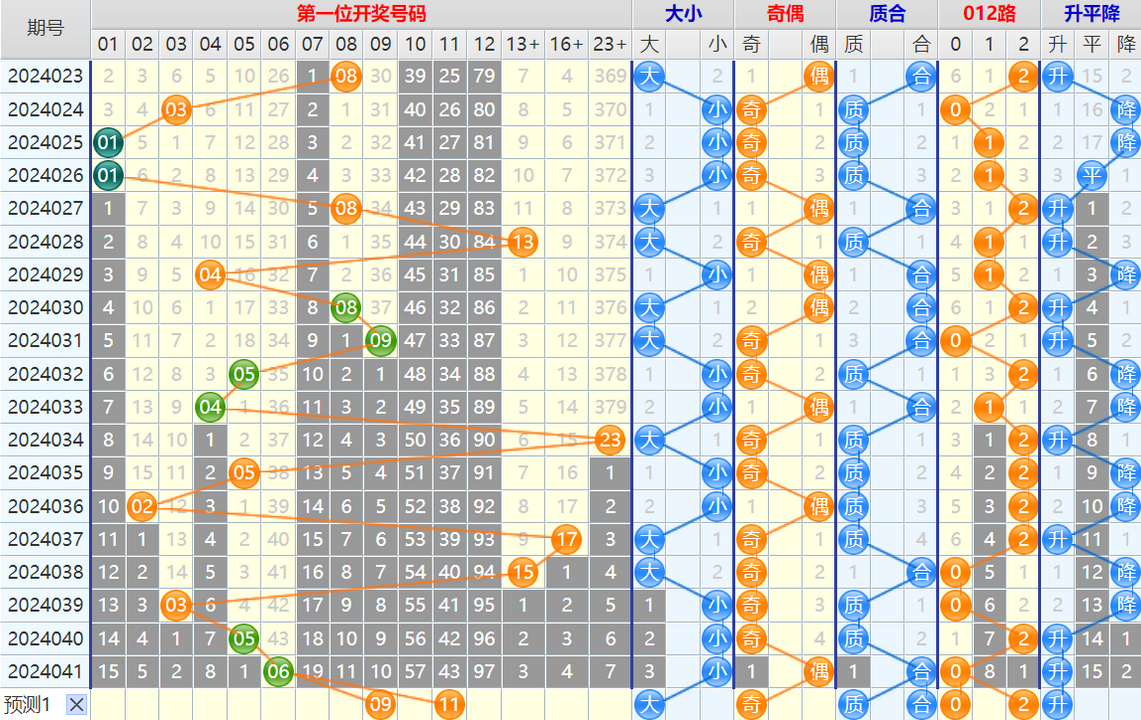 101846d80mdv8ixs7w07cm.png 大乐透第24042期4两搏千金看图说话加龙头凤尾后区分析推荐