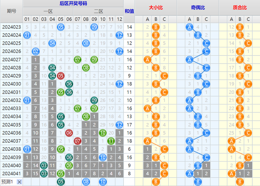 大乐透第24042期4两搏千金看图说话加龙头凤尾后区分析推荐