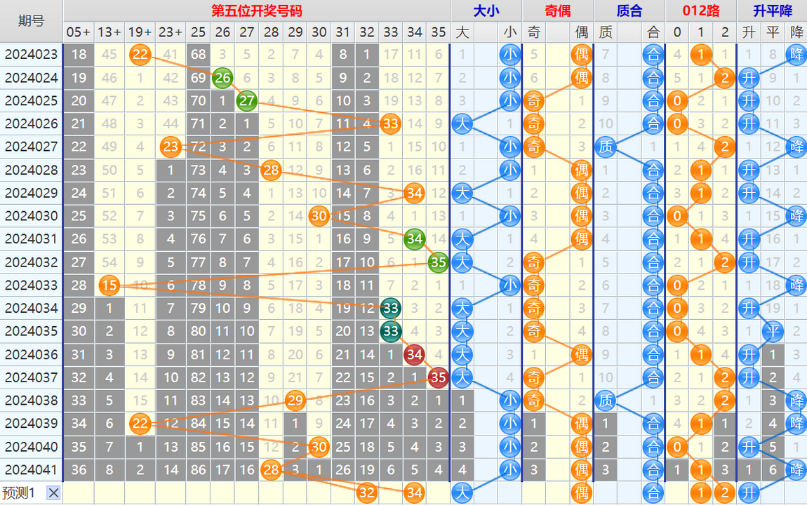 101854k5m4jy2hy08q0qq6.png 大乐透第24042期4两搏千金看图说话加龙头凤尾后区分析推荐
