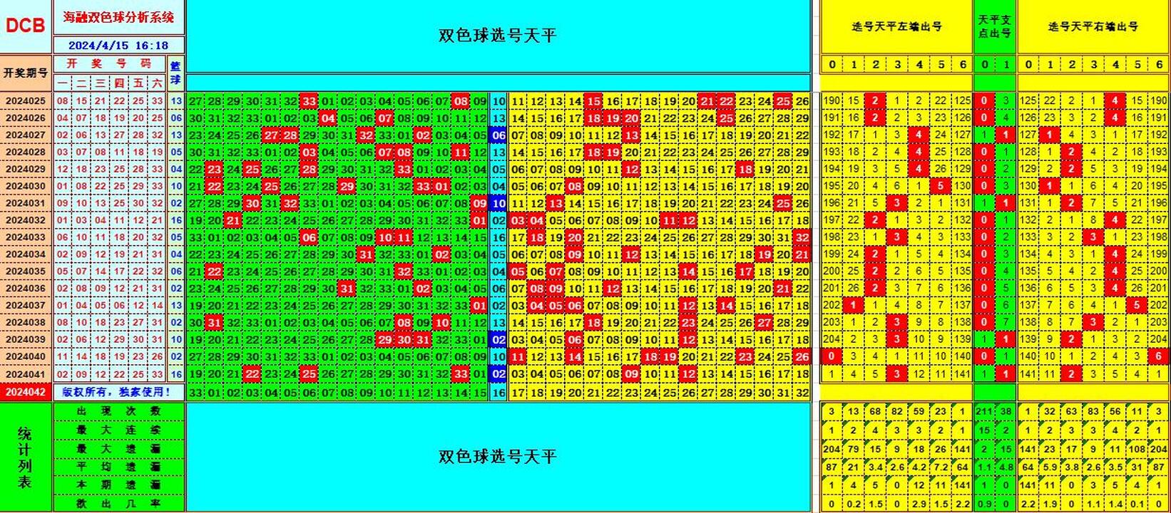 双色球第2024042期海融看图说号之双色遗漏分析(资深达人)