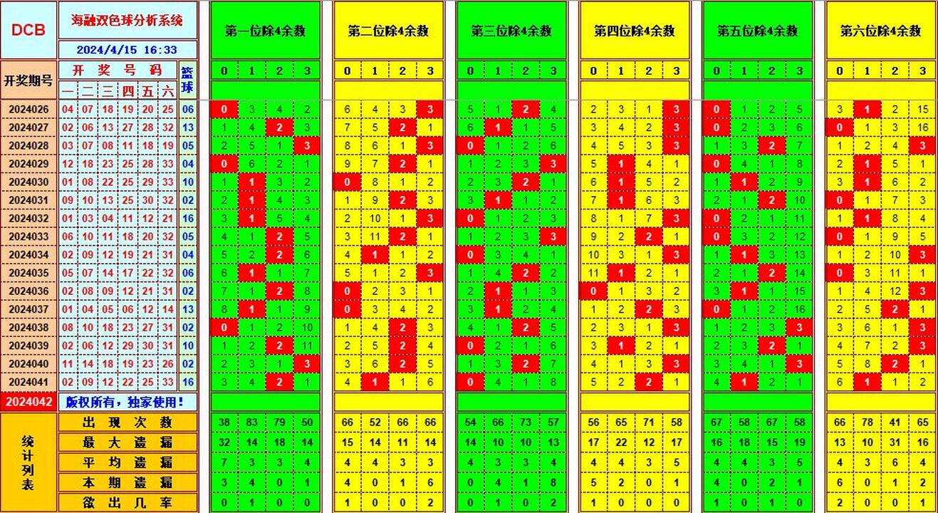 双色球第2024042期海融看图说号之双色遗漏分析(资深达人)