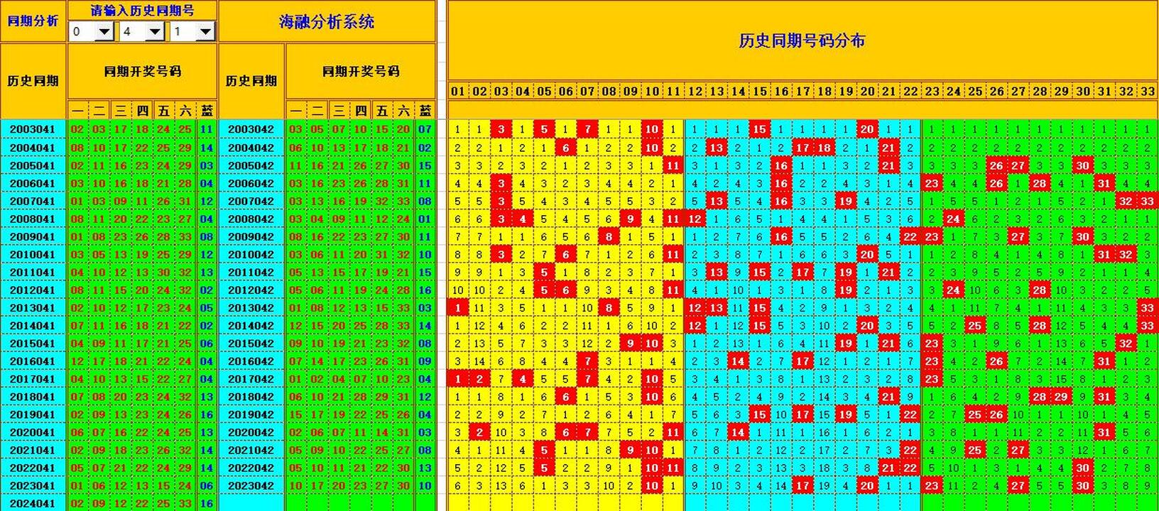 双色球第2024042期海融看图说号之双色遗漏分析(资深达人)