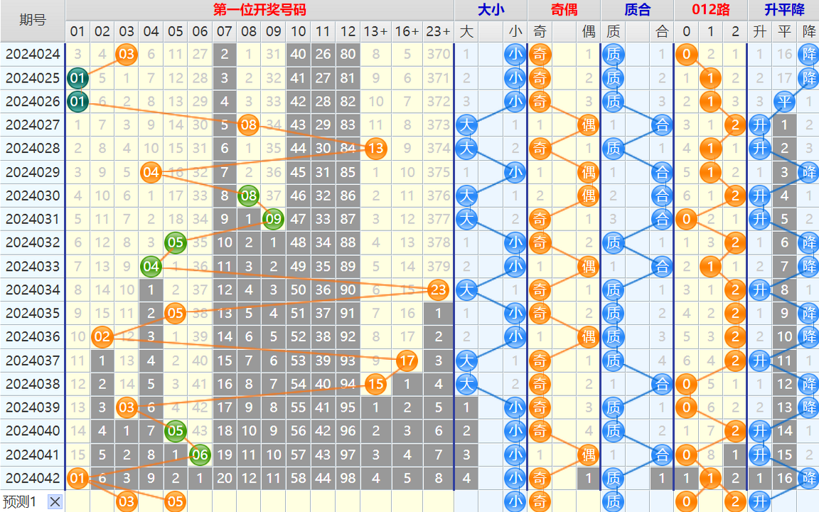 大乐透第24043期4两搏千金看图说话加龙头凤尾后区分析推荐