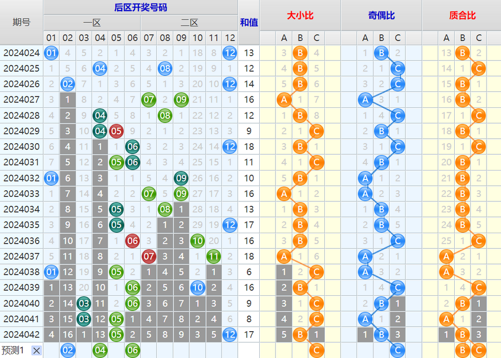 大乐透第24043期4两搏千金看图说话加龙头凤尾后区分析推荐