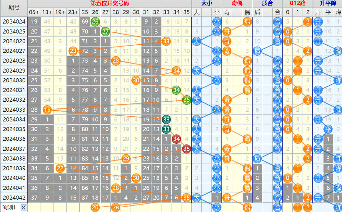 大乐透第24043期4两搏千金看图说话加龙头凤尾后区分析推荐