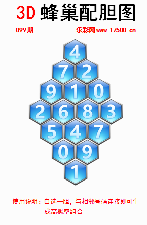 福彩3D第2024099期白鱼舟蜂巢配胆图