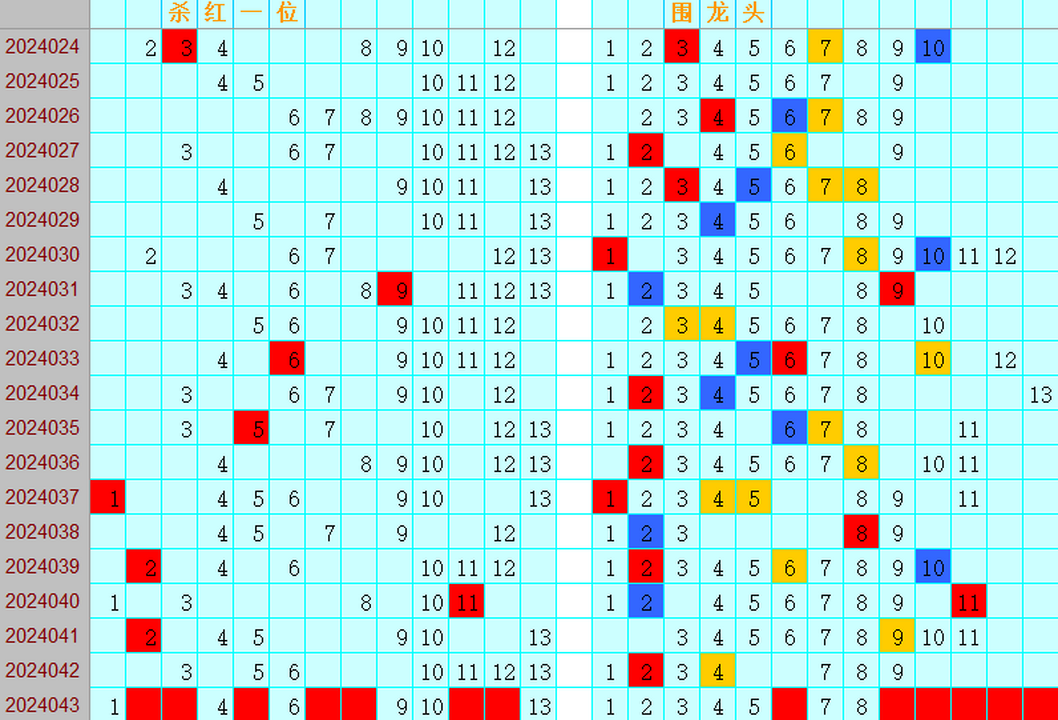 双色球第2024043期4两搏千金遗漏分析推荐（4两出品必属精品）
