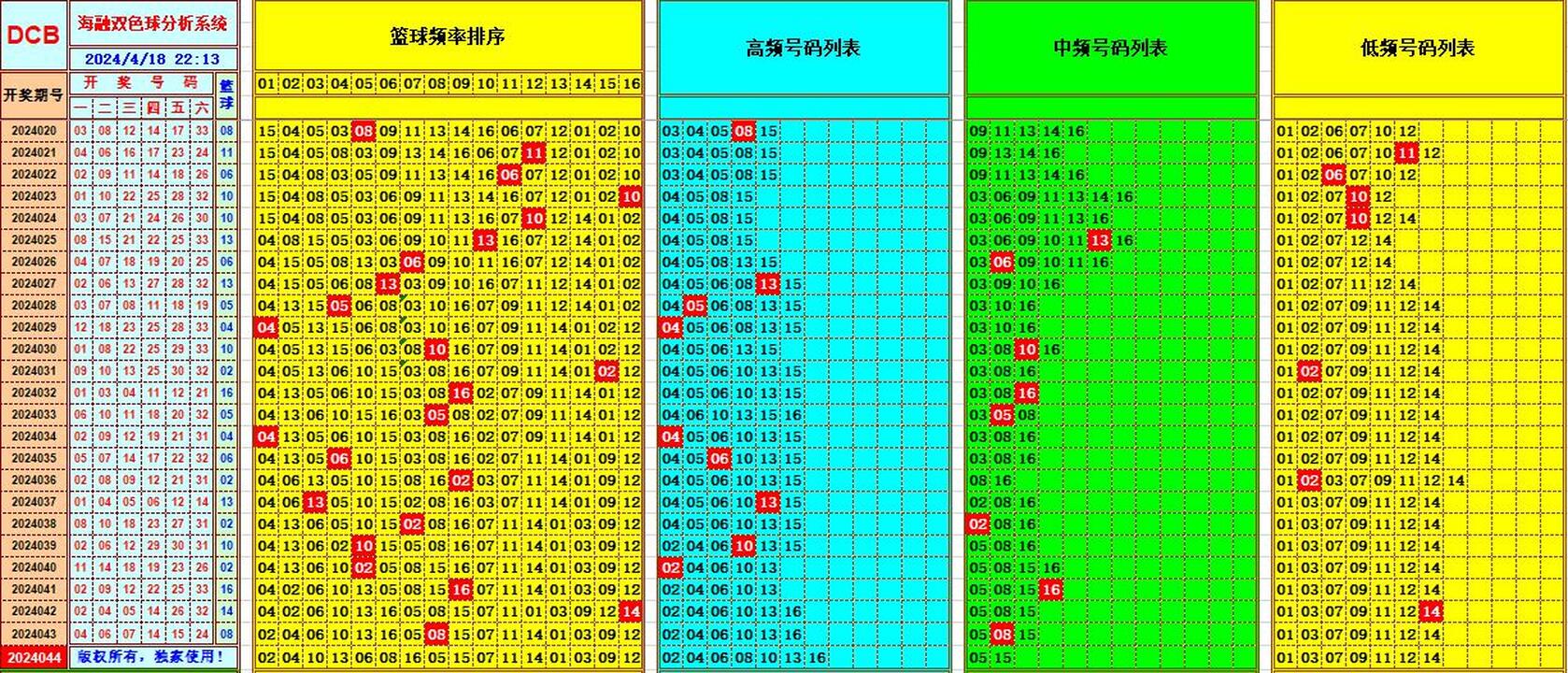 双色球第2024044期海融看图说号之双色遗漏分析(资深达人)