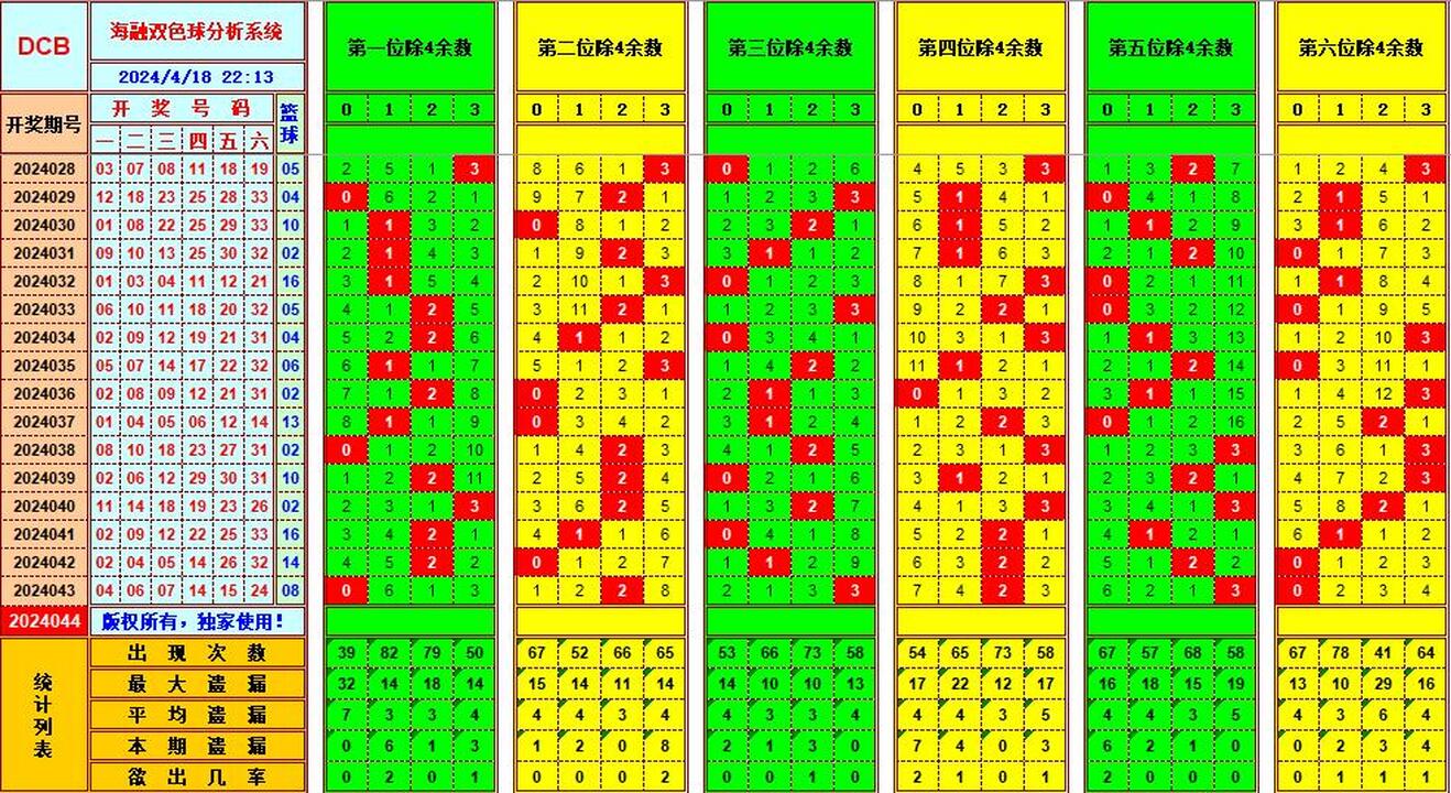 双色球第2024044期海融看图说号之双色遗漏分析(资深达人)