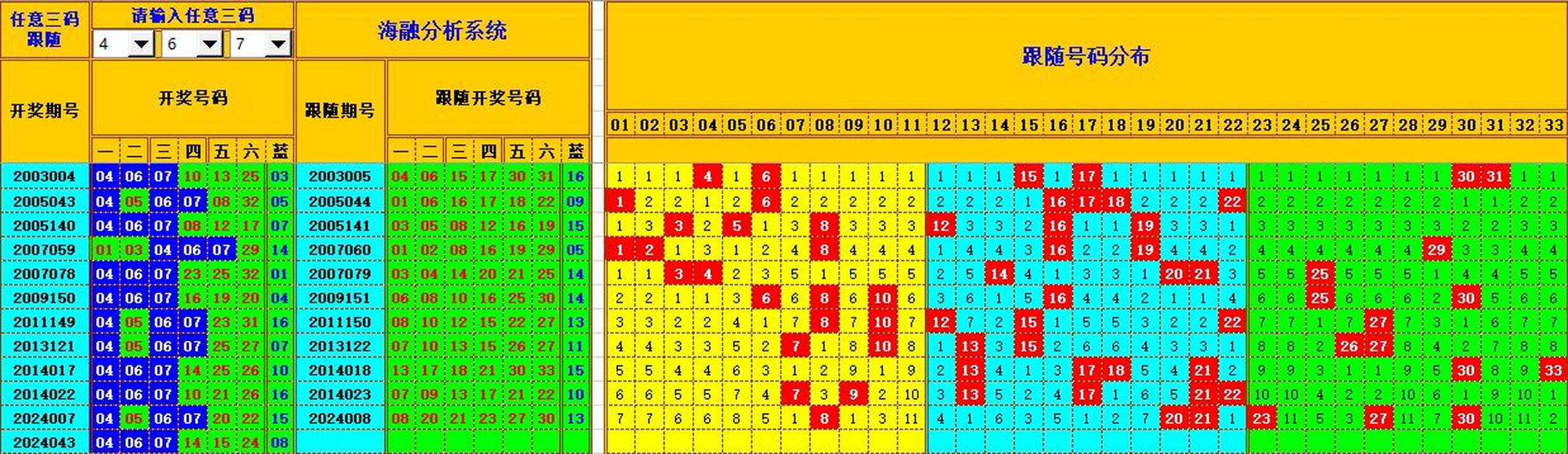 双色球第2024044期海融看图说号之双色遗漏分析(资深达人)