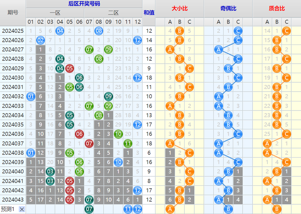 大乐透第24044期4两搏千金看图说话加龙头凤尾后区分析推荐
