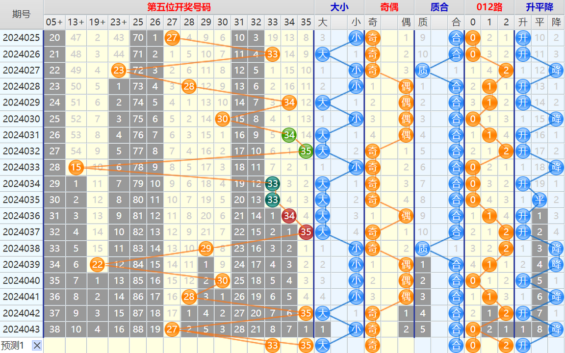 大乐透第24044期4两搏千金看图说话加龙头凤尾后区分析推荐