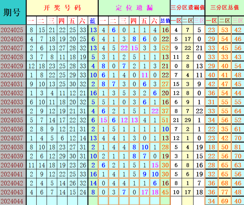 附件: 2747677