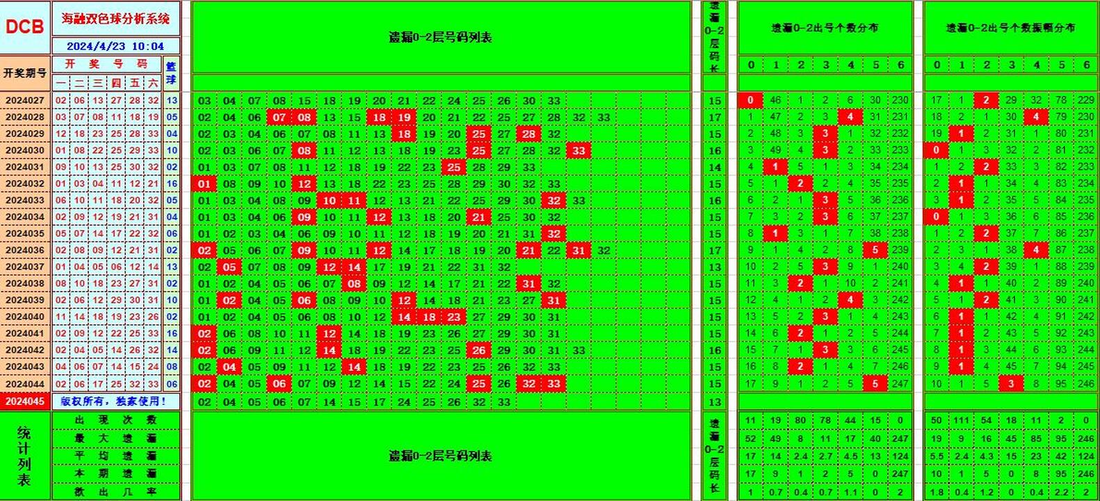 双色球第2024045期海融看图说号之双色遗漏分析(资深达人)