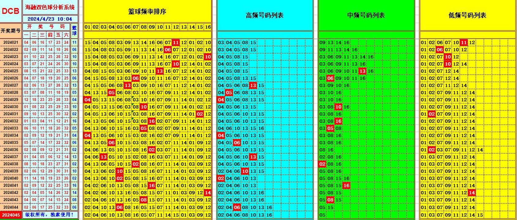 双色球第2024045期海融看图说号之双色遗漏分析(资深达人)