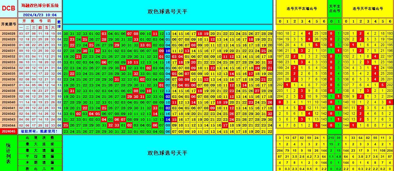 双色球第2024045期海融看图说号之双色遗漏分析(资深达人)