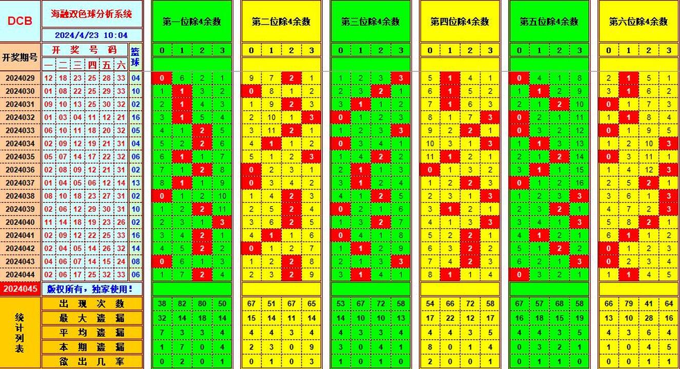 双色球第2024045期海融看图说号之双色遗漏分析(资深达人)