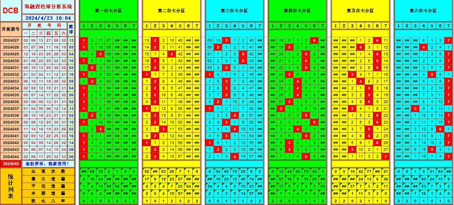 双色球第2024045期海融看图说号之双色遗漏分析(资深达人)