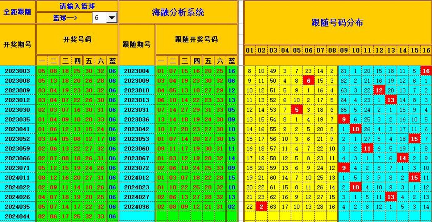 双色球第2024045期海融看图说号之双色遗漏分析(资深达人)